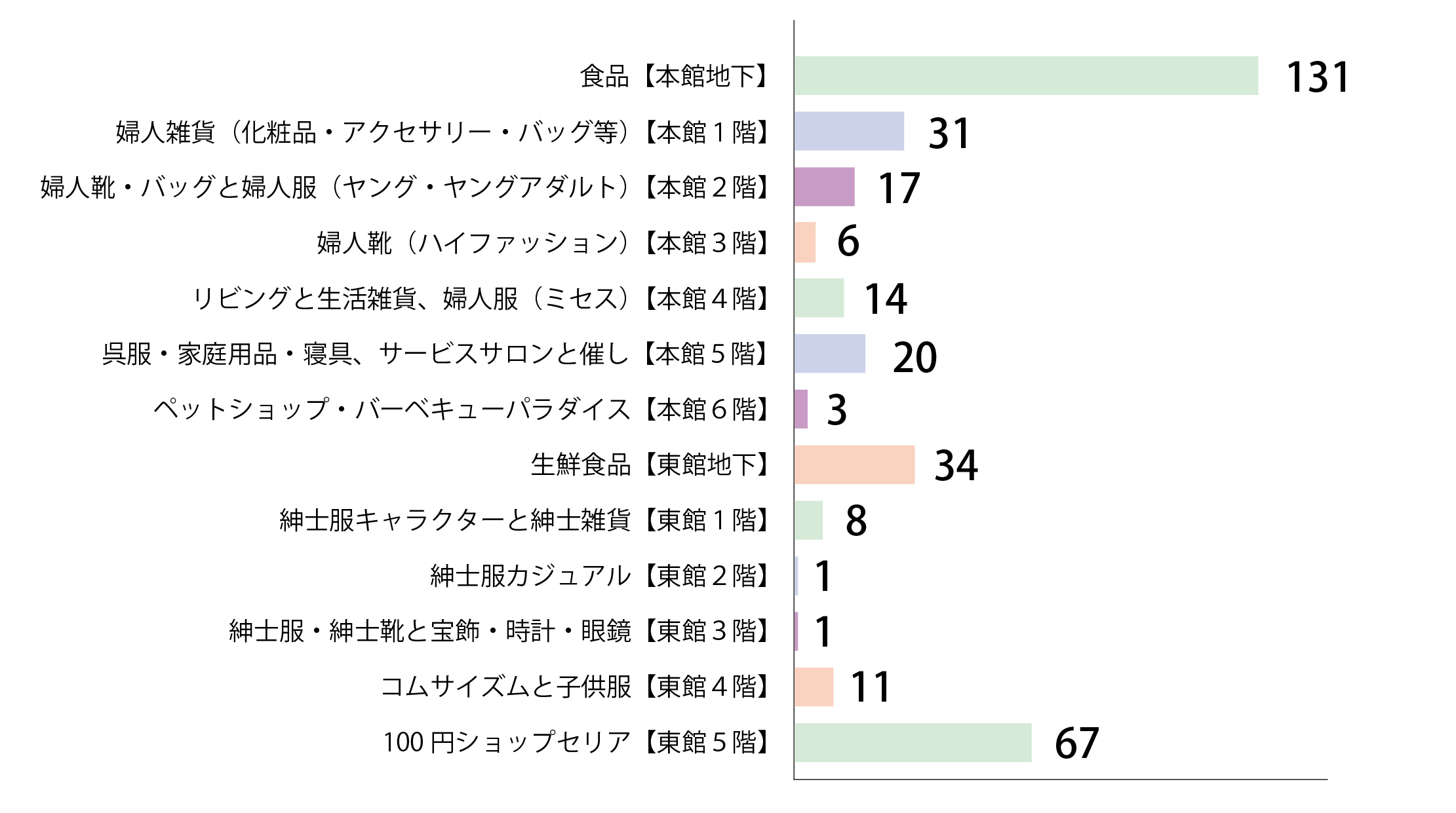 Q5回答グラフ