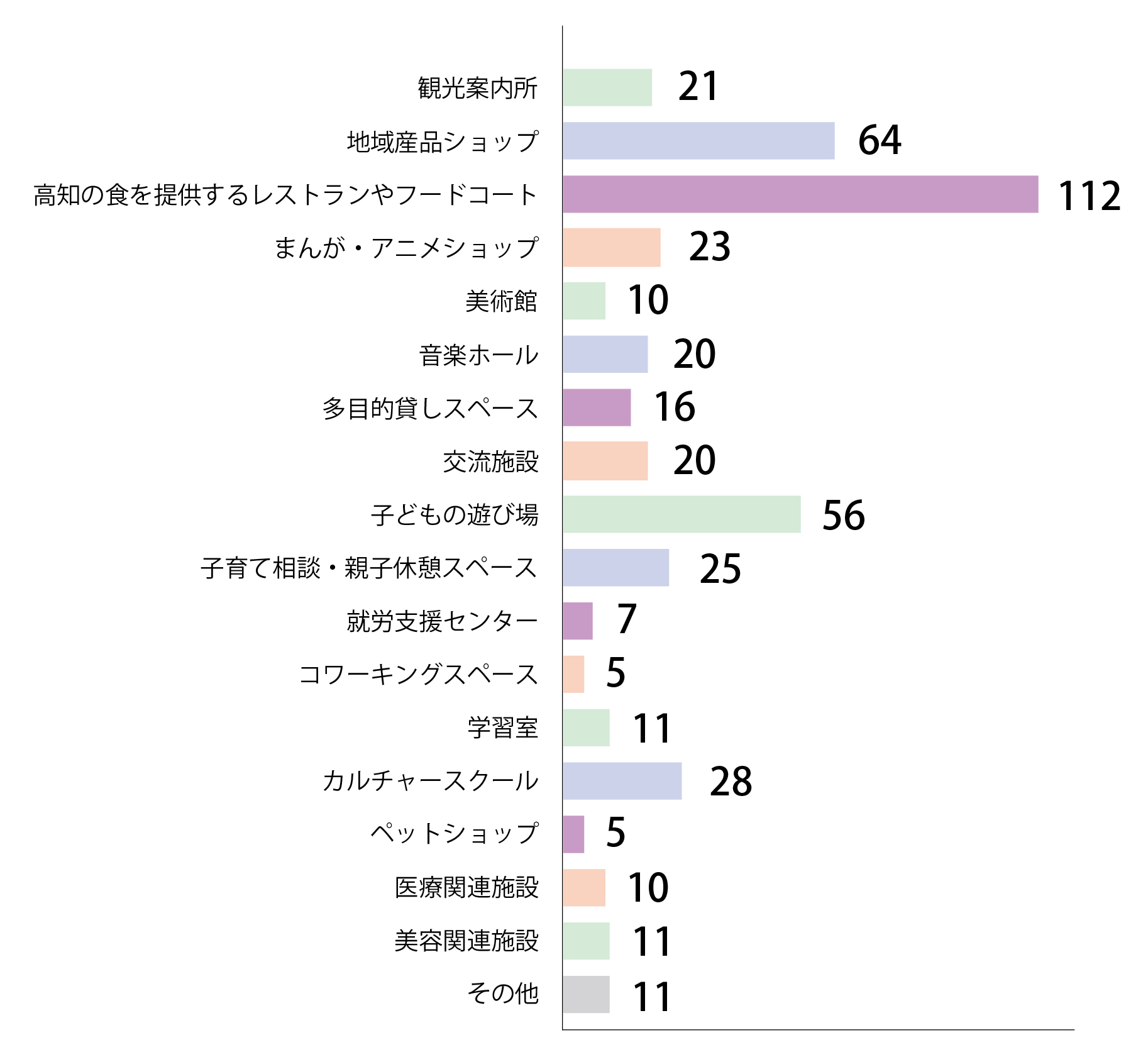 Q6回答グラフ