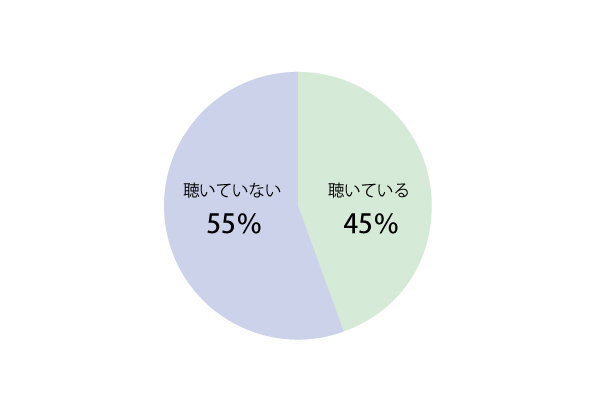 Q1グラフ