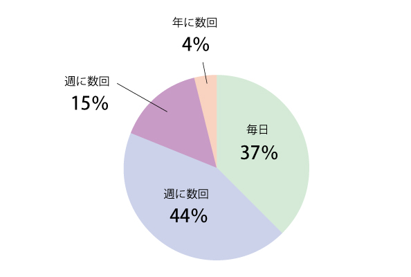 Q2グラフ