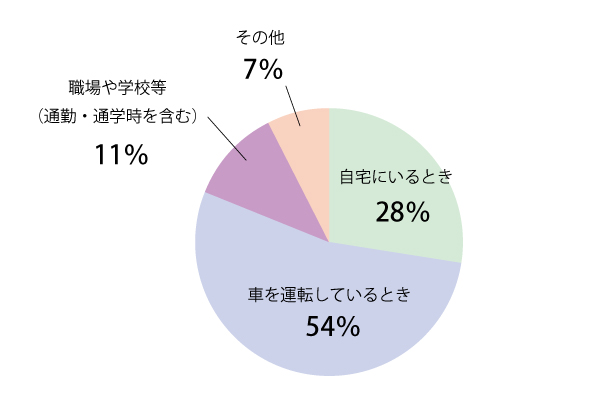 Q4グラフ