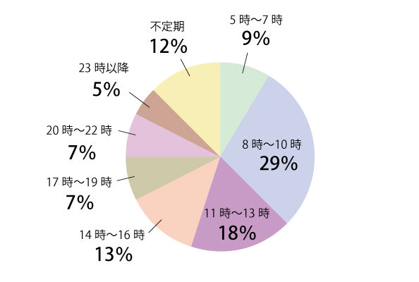 Q5グラフ