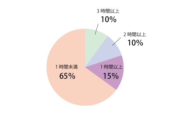 Q6グラフ