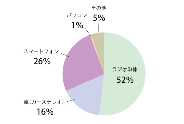 Q10グラフ