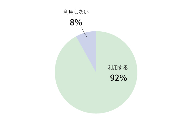 Q9グラフ