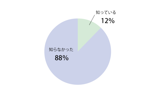 Q11グラフ