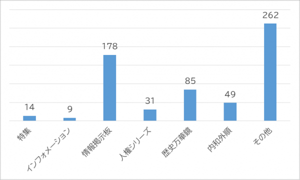 読まないコーナーの某グラフ