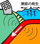 プレートの動き３