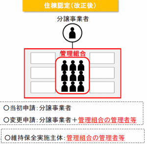 住棟認定