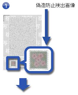 証明書の裏に偽造防止検出画像が印刷されている画像