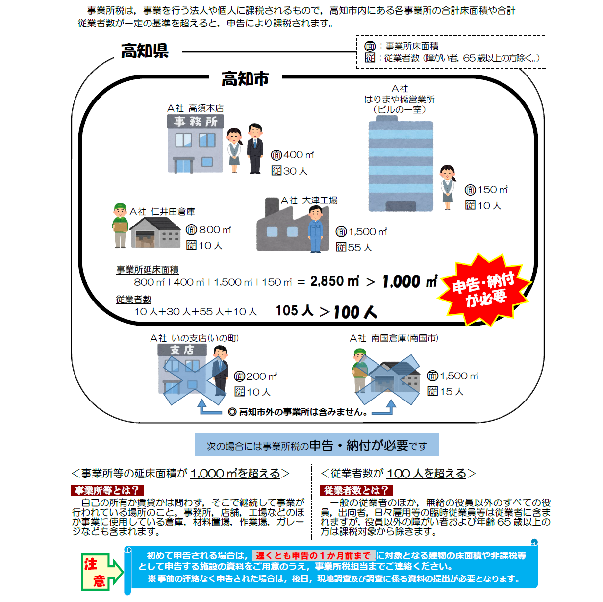 申告案内図