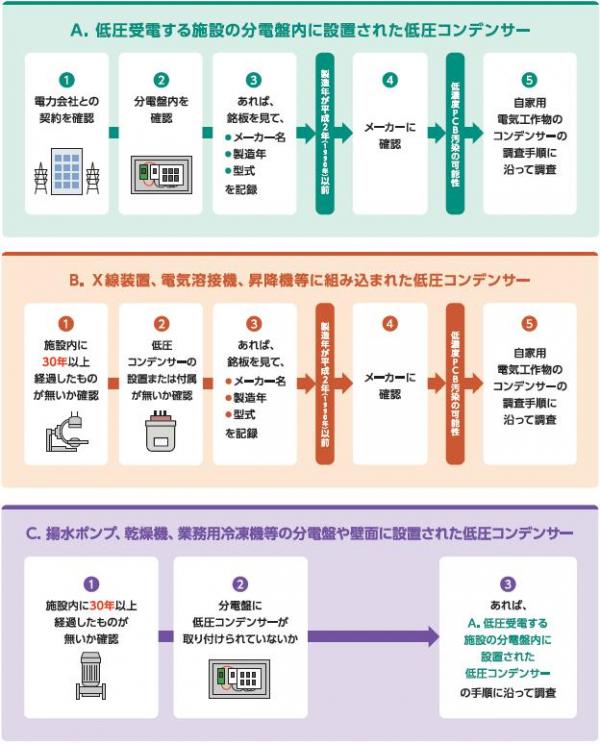 低圧コンデンサー確認手順