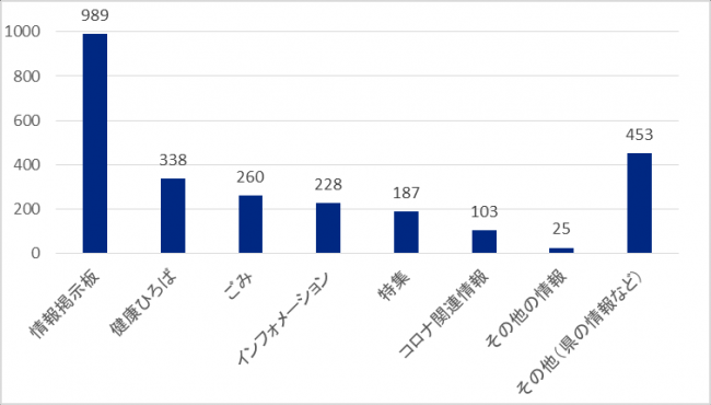 役立っている情報のグラフ