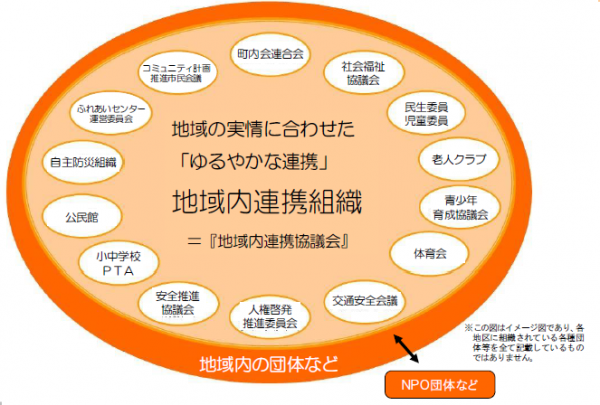 地域内連携協議会イメージ図