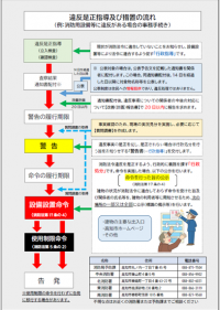 特一裏