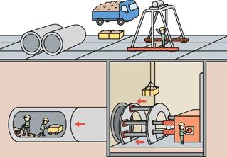 推進工法イメージ
