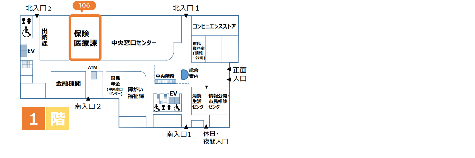 保険医療課