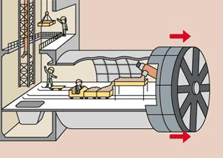 シールド工法イメージ