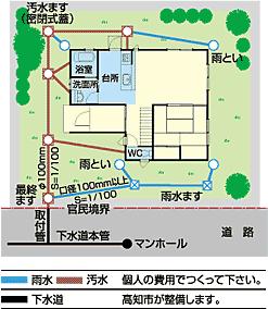 合流式配置図