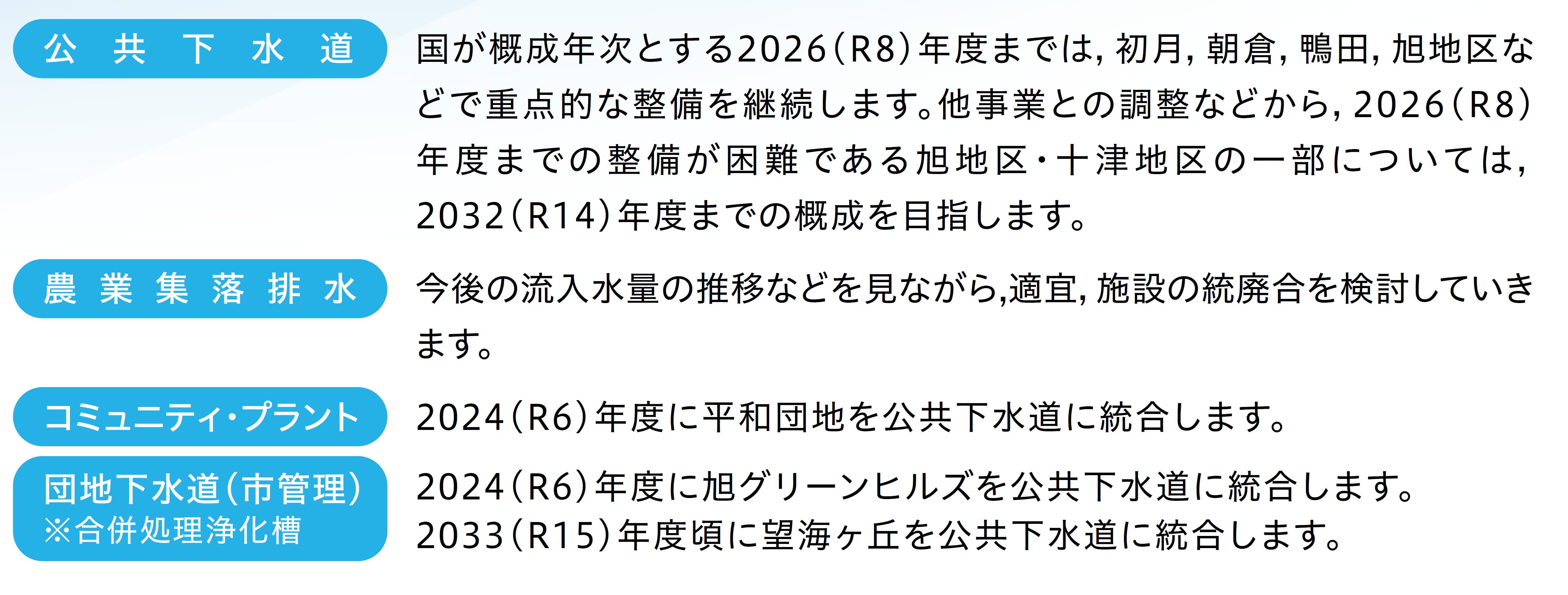 整備方針