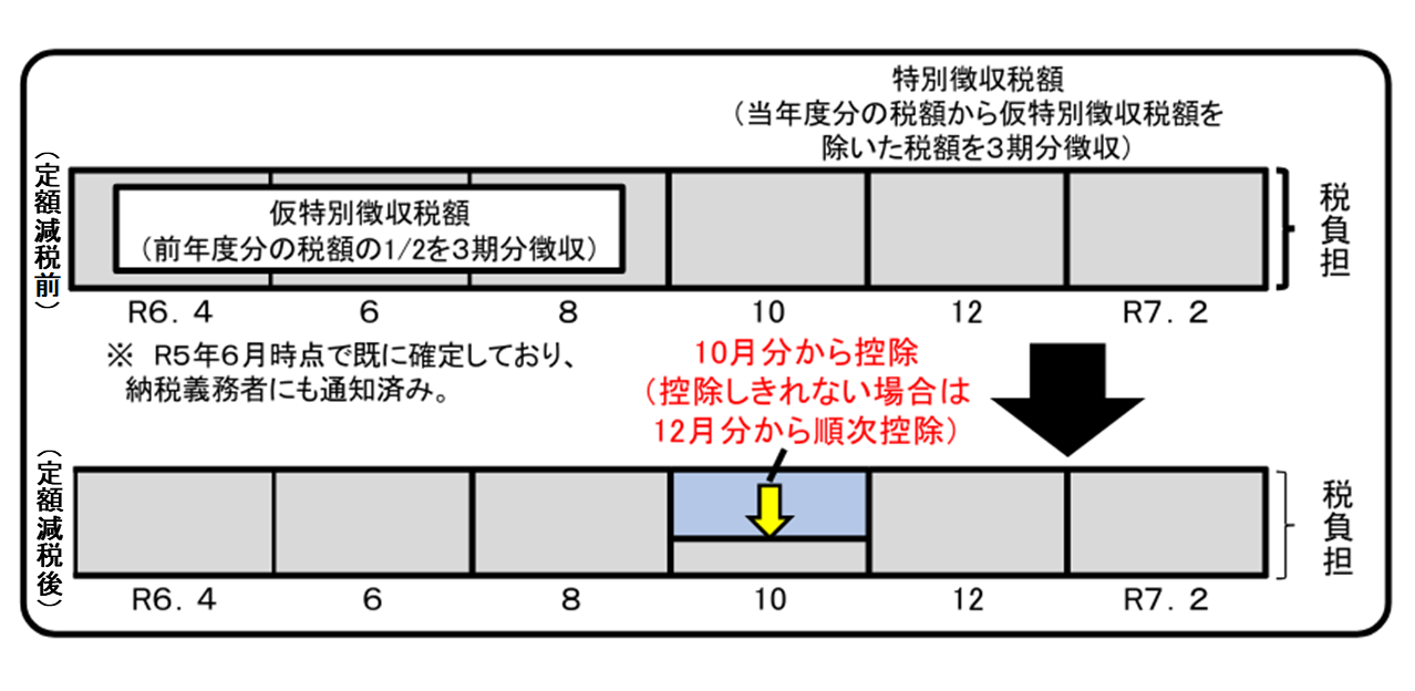 年金特徴減税イメージ