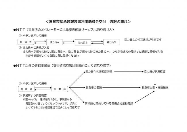 緊急通報装置