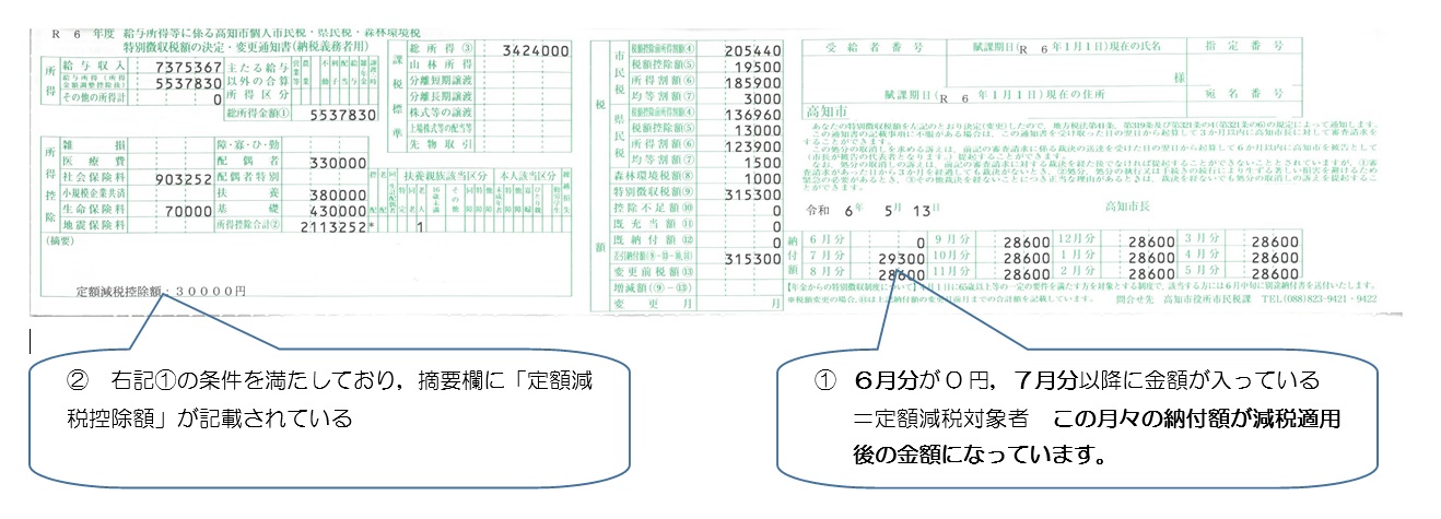 減税あり１