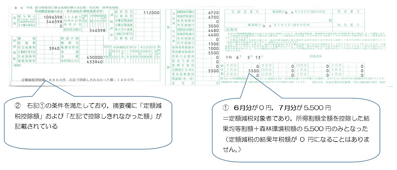 減税あり２