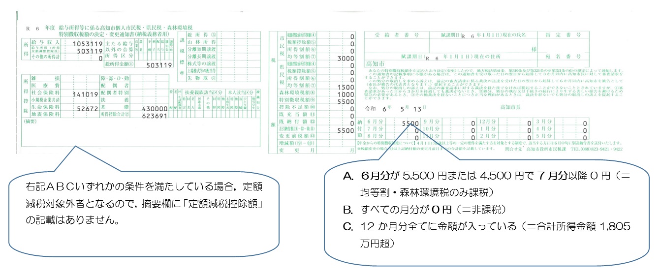 減税対象外