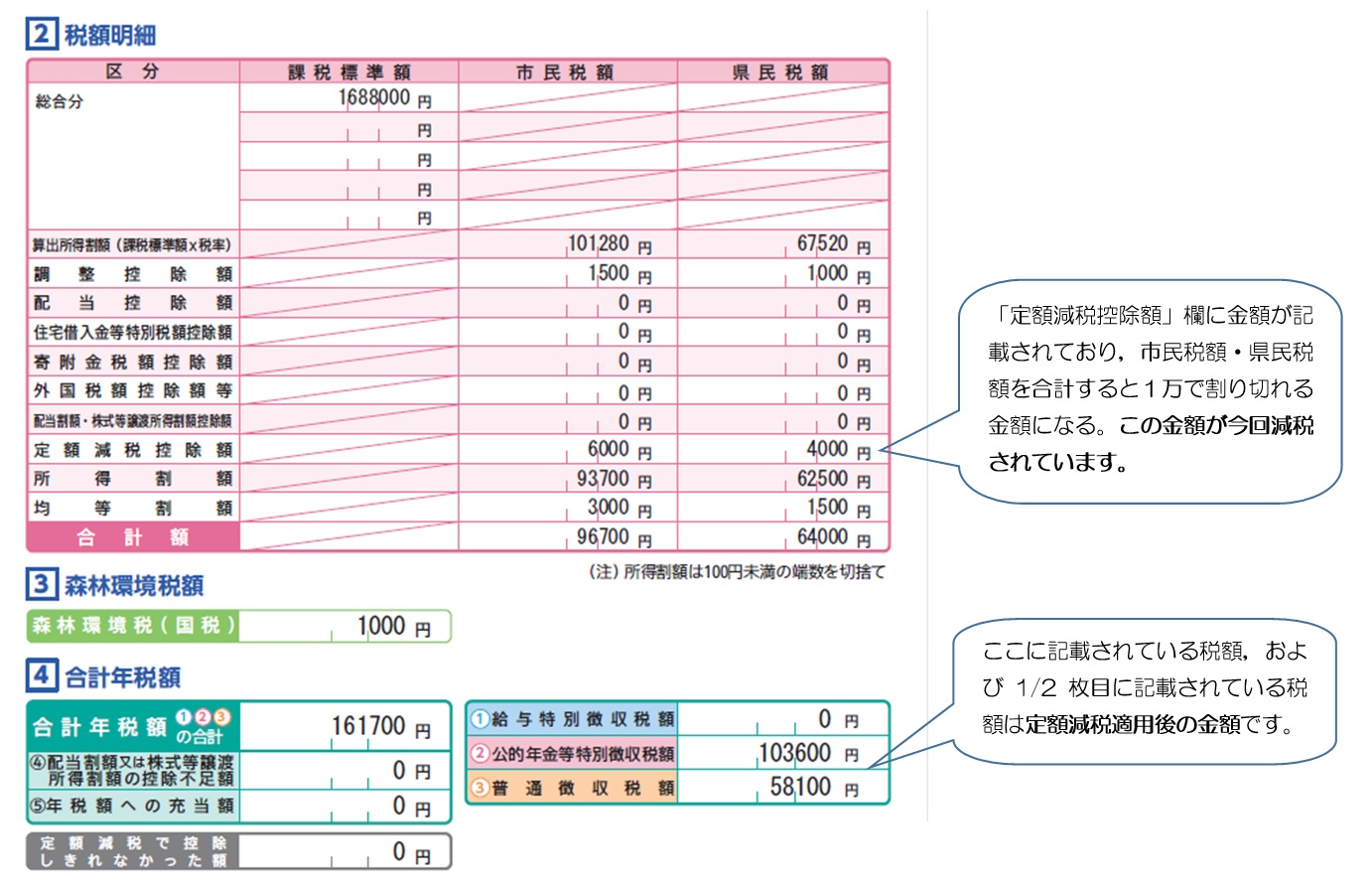 普通徴収減税あり１