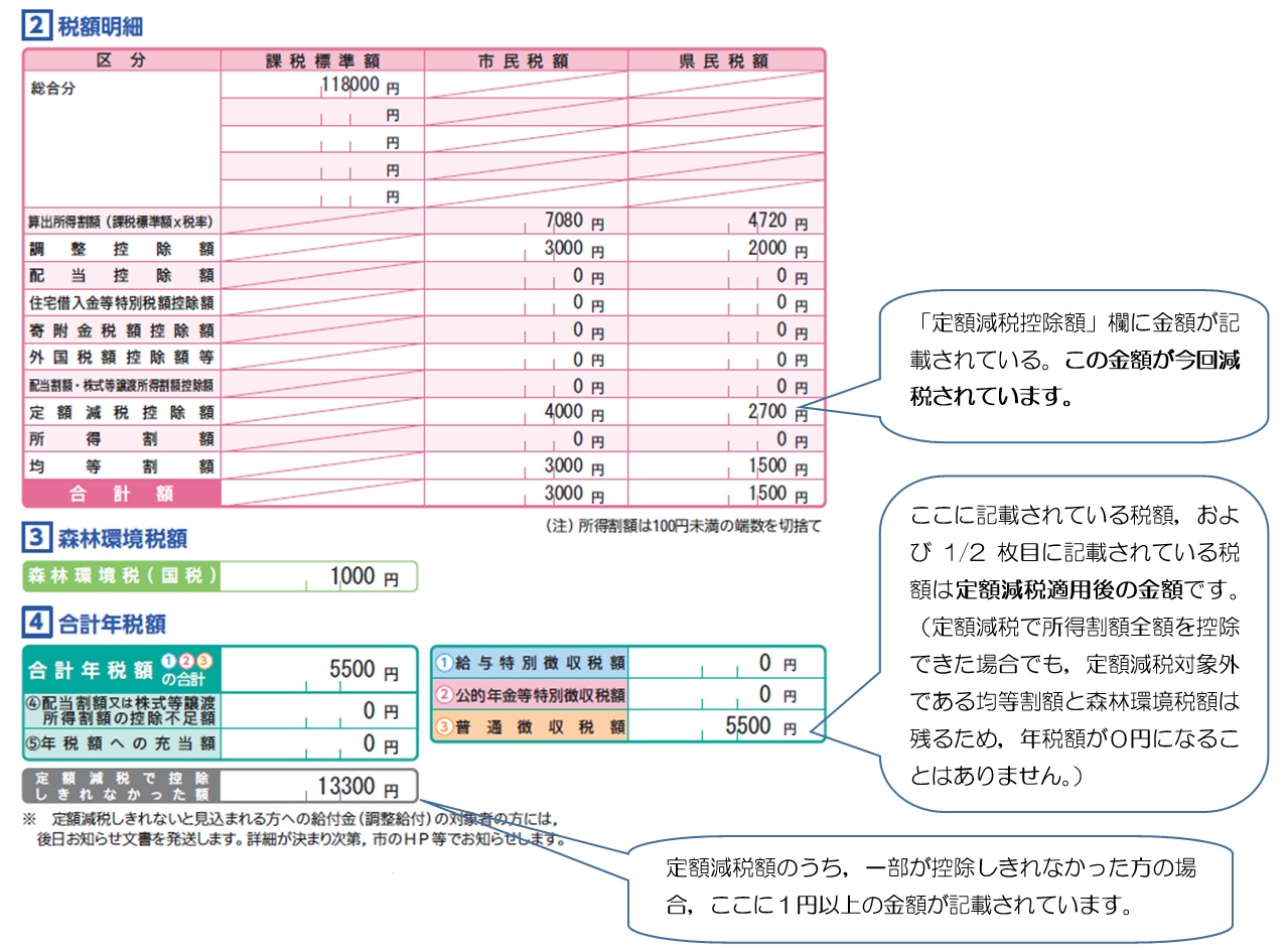 普通徴収減税あり２