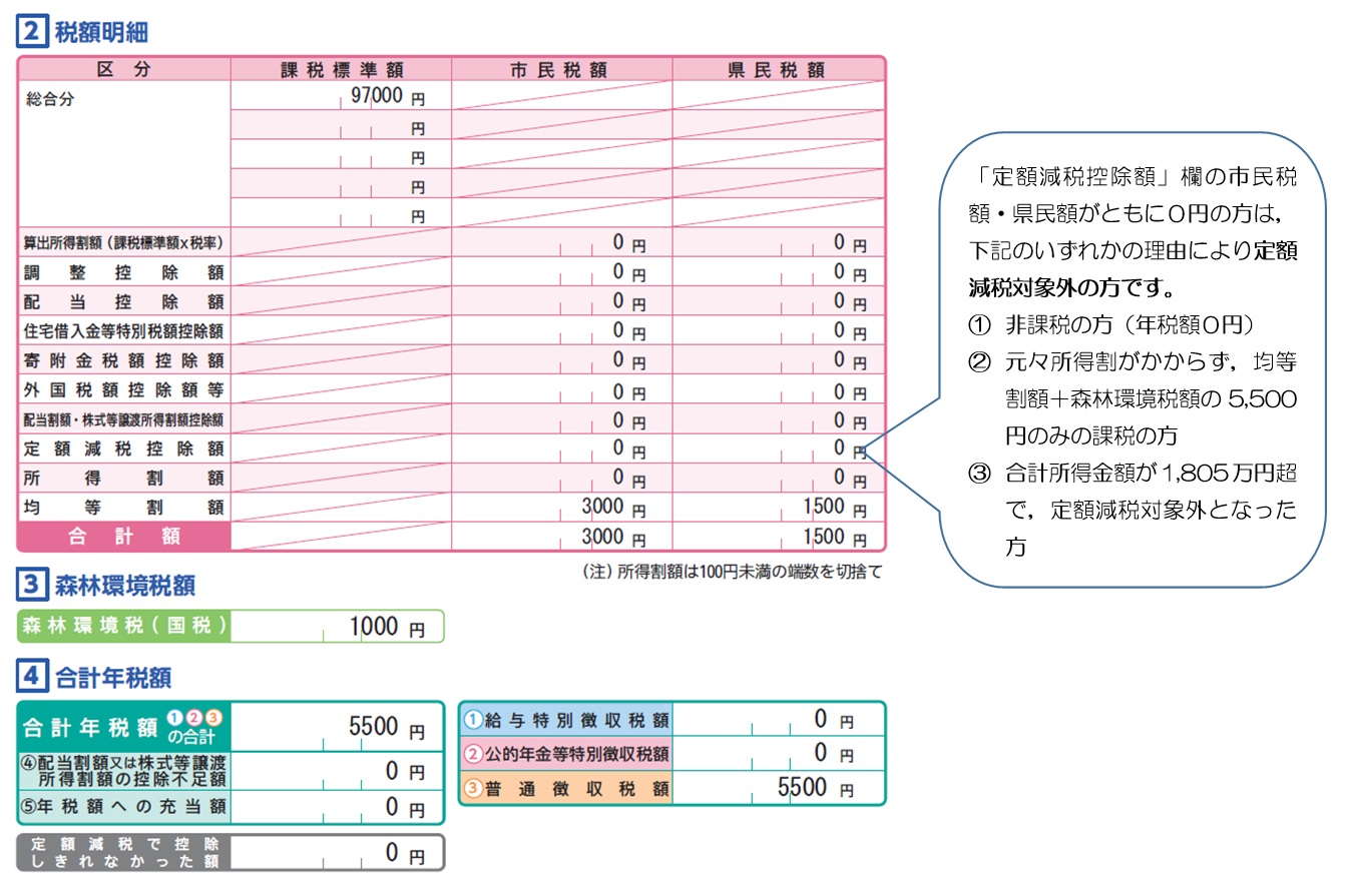 普通徴収減税なし