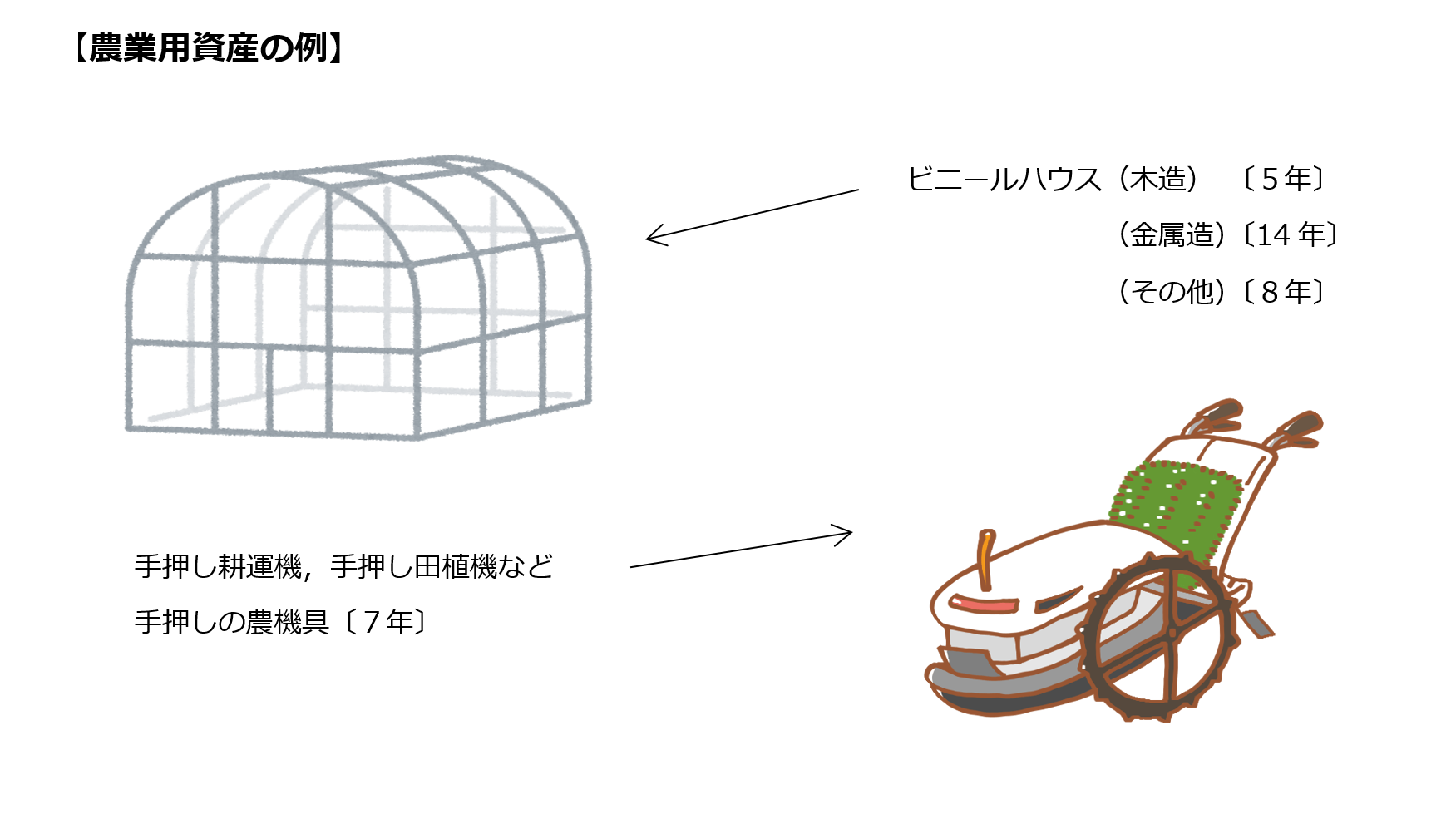 農業用資産