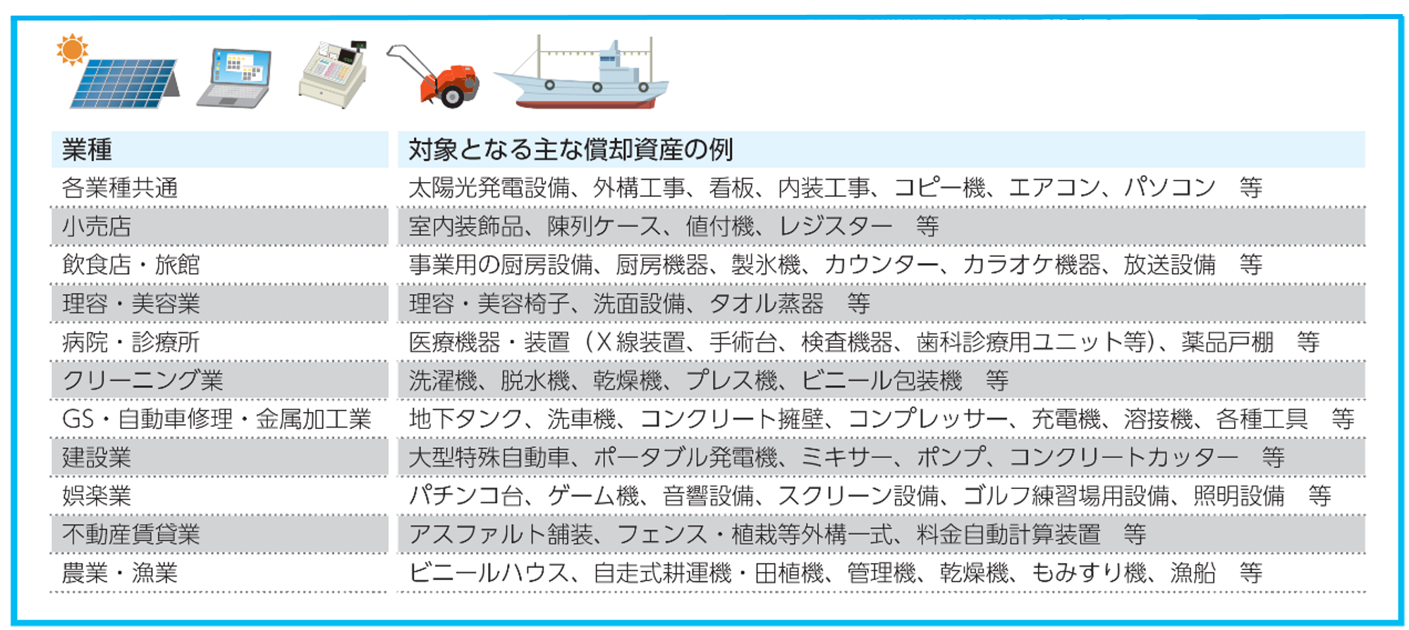 償却資産