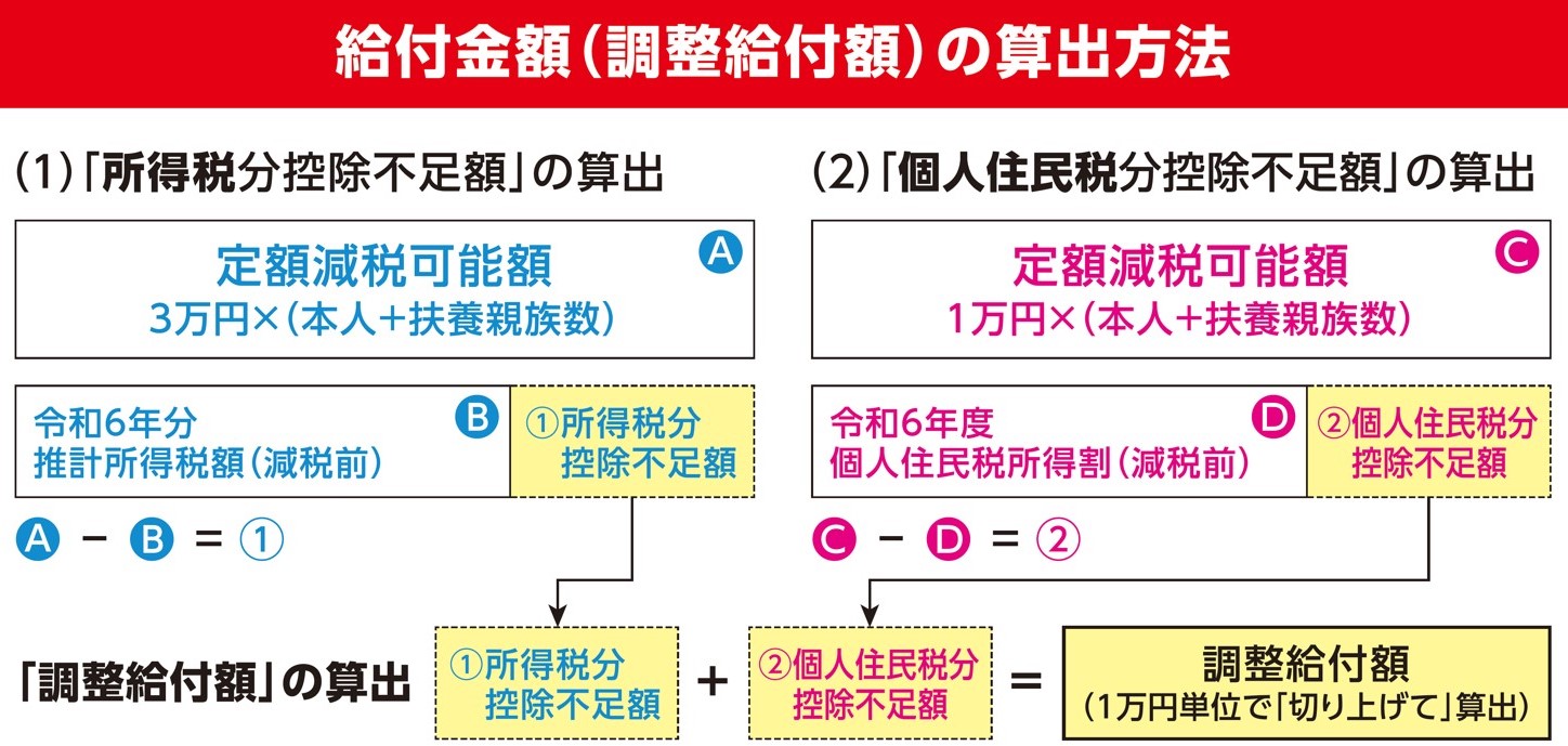 算出イメージ