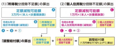 算出イメージ