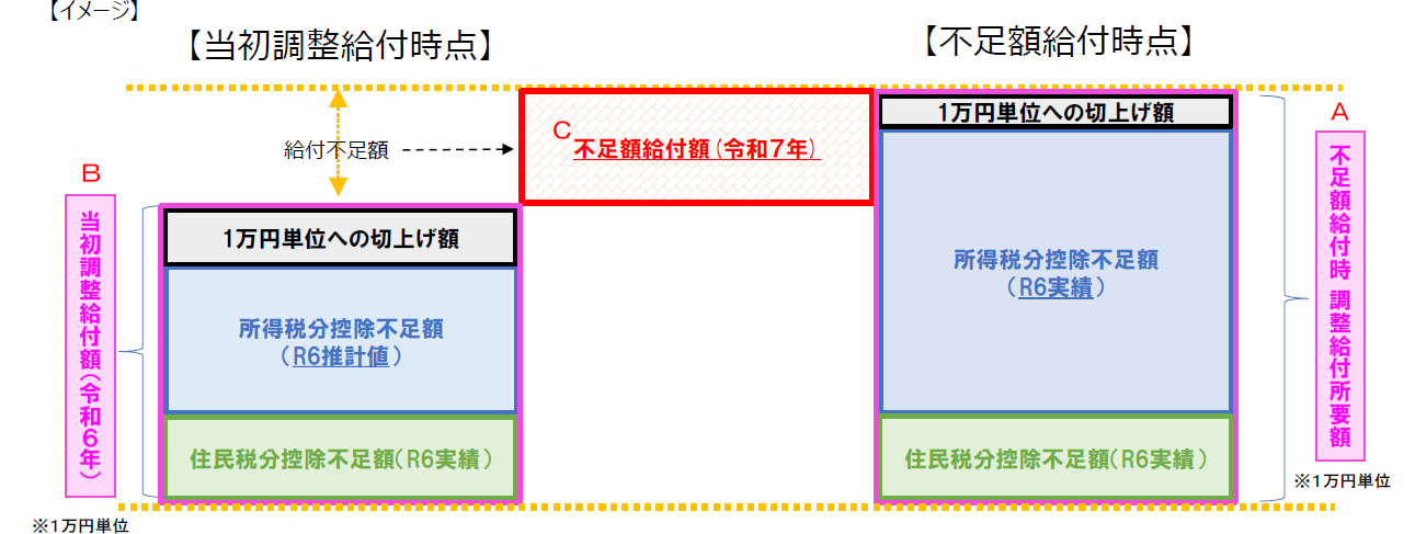 イメージ図
