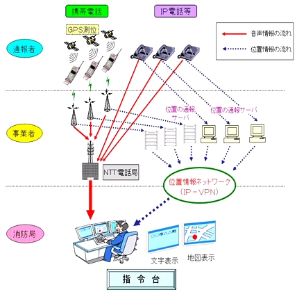 位置情報通知システムの紹介