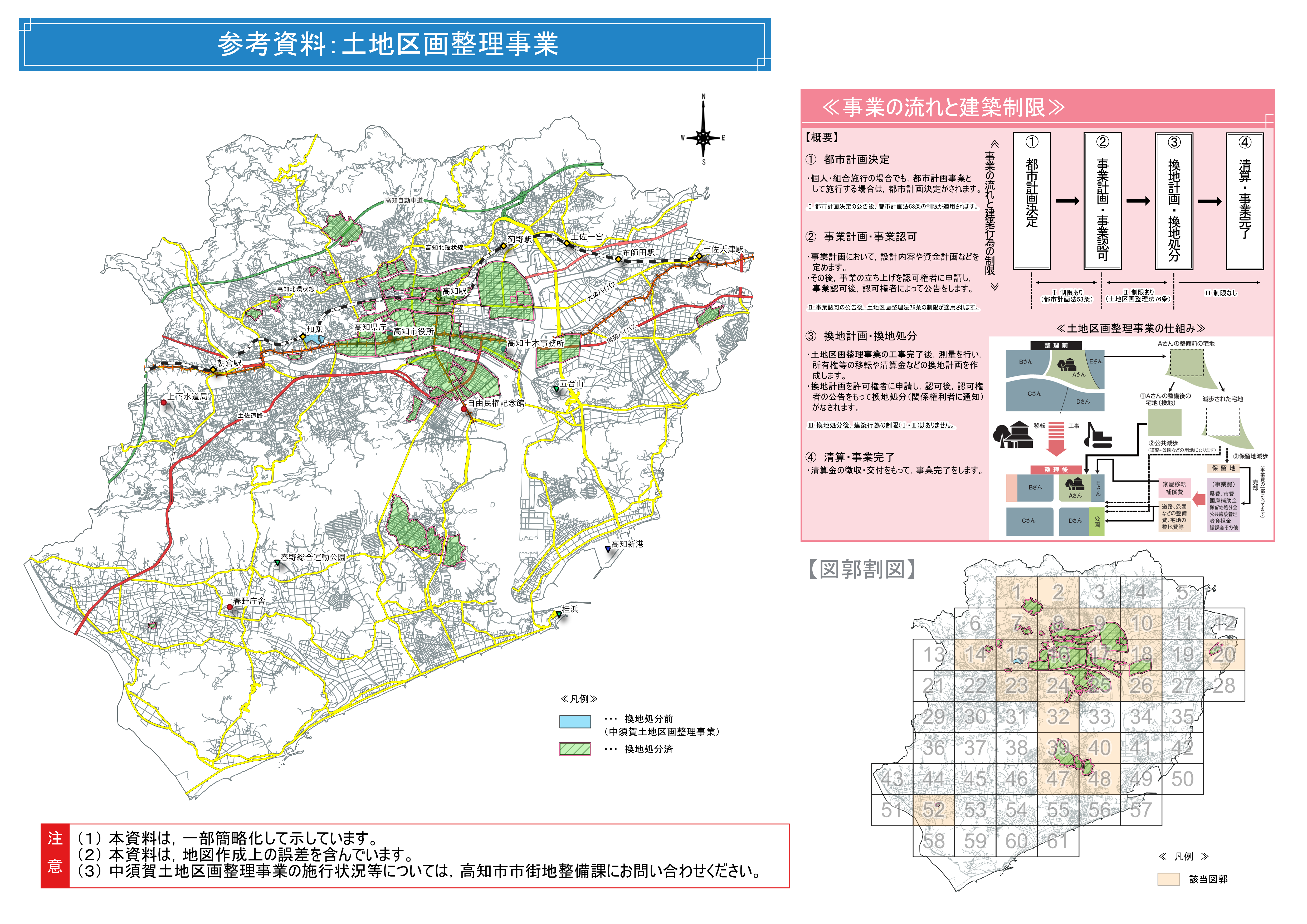 概要図（土地区画整理事業）