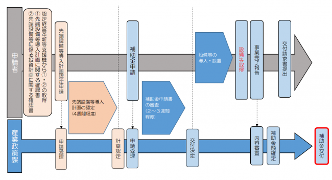 全体スケジュール表