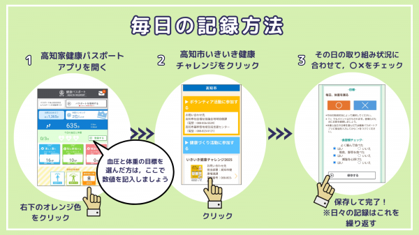 毎日の記録方法