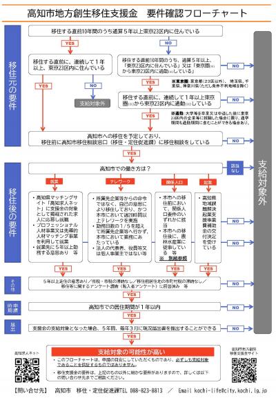 フローチャート