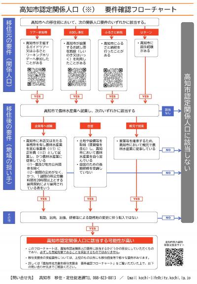 フローチャート2