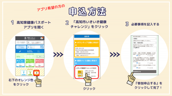 申込方法