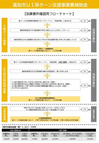 要件確認フローチャート裏