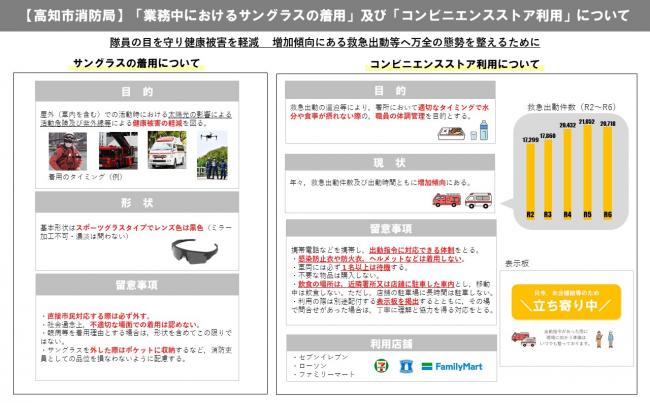 業務中におけるサングラスの着用及びコンビニエンスストアの利用について