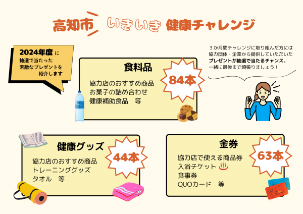 プレゼント紹介