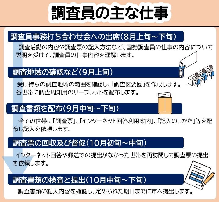 調査員スケジュール