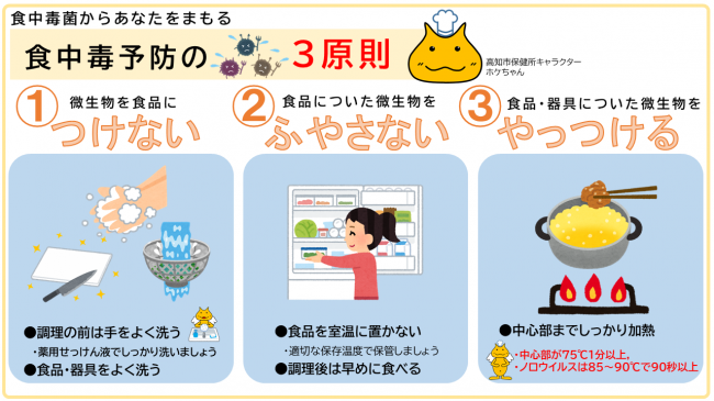 3原則
