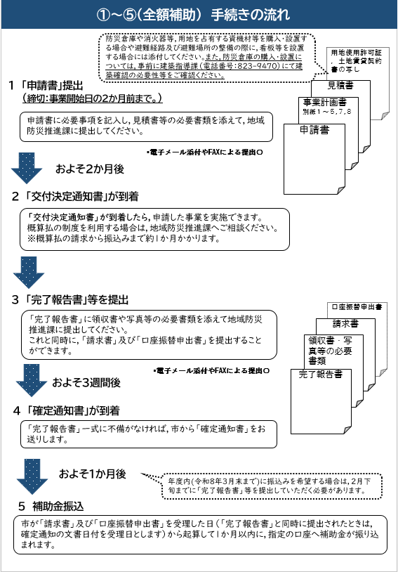 県市案内